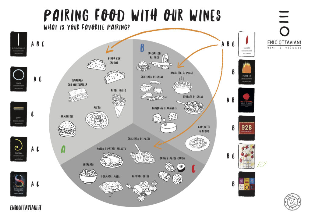 Pairing-Wine-with-food-Sangiovese-Merlot-Enio-Ottaviani